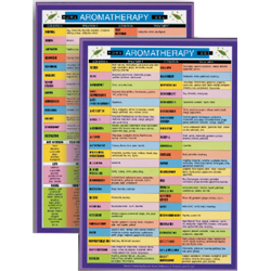 Aromatherapy Home Use Mini Chart