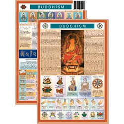 Buddhism Mini Chart