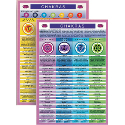 Chakras Mini Chart