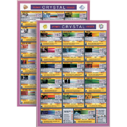 Crystal and Gemstone Mini Chart