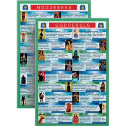 Goddesses Mini Chart