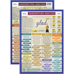 Handwriting Analysis Mini Chart