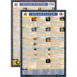 Solar System Mini Chart