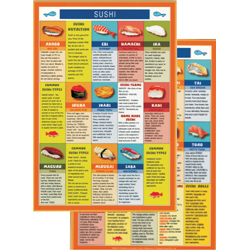 Sushi Mini Chart