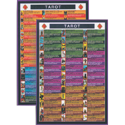 Tarot Mini Chart