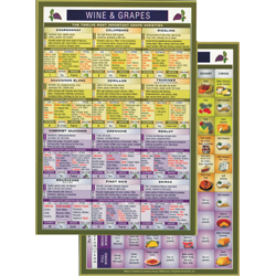 Wine and Food Mini Chart