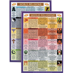 World Religions Mini Chart